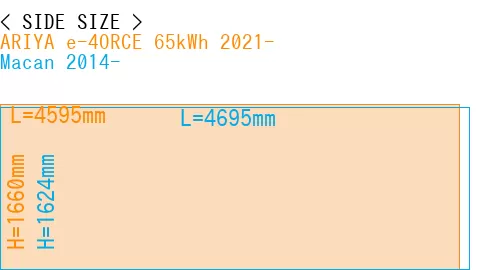 #ARIYA e-4ORCE 65kWh 2021- + Macan 2014-